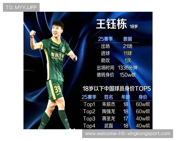 两大国足核心已定，王钰栋不进球照样主宰中场！，国少队王钰栋