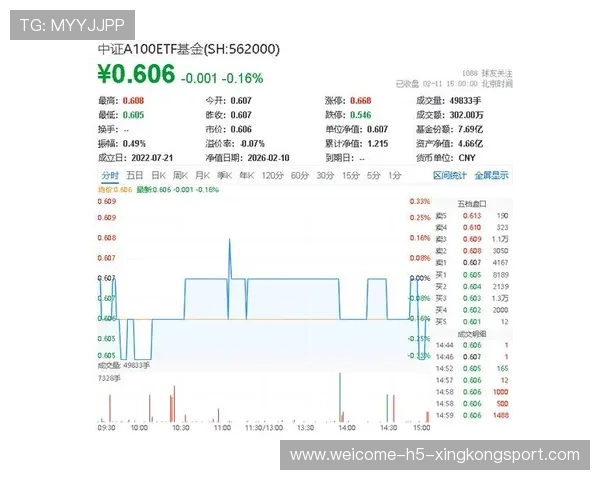每日收盘点评：科技板块能否谷底反弹？，科技板块涨跌规则