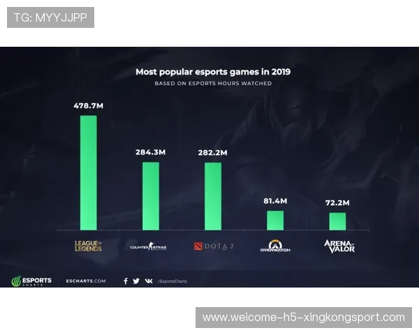 联盟数据分析服务助力俱乐部制定个性化训练方案，英雄联盟数据分析师和教练